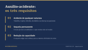 Infográfico com os três requisitos do auxílio-acidente do INSS: acidente de qualquer natureza, sequela permanente e redução da capacidade de trabalho