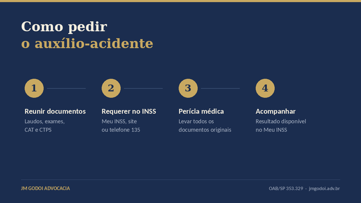 Passo a passo para pedir o auxílio-acidente no INSS em quatro etapas: reunir documentos, requerer, perícia médica e acompanhar