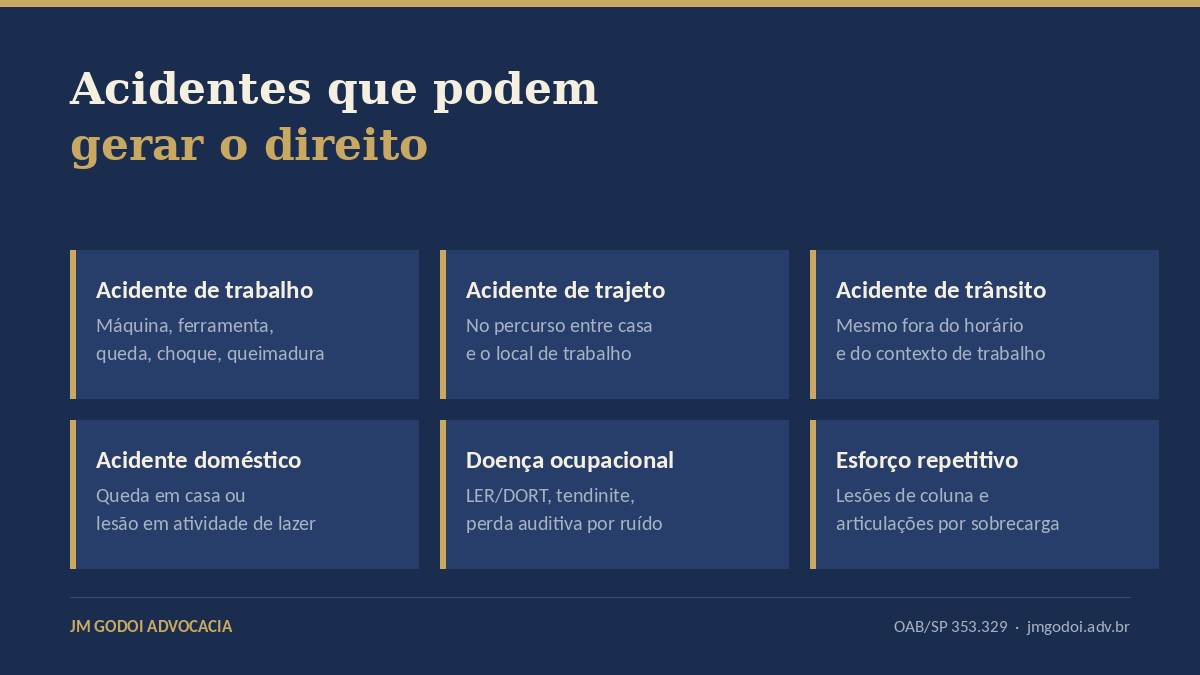 Infográfico com os seis tipos de acidente que podem gerar direito ao auxílio-acidente: trabalho, trajeto, trânsito, doméstico, doença ocupacional e esforço repetitivo